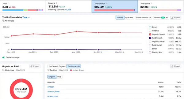 5款非常實用的獨立站數(shù)據(jù)分析工具