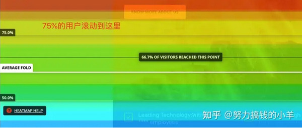 5款非常實用的獨立站數(shù)據(jù)分析工具