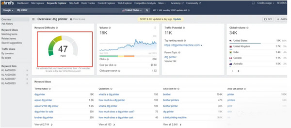 谷歌Seo必備的選詞技巧