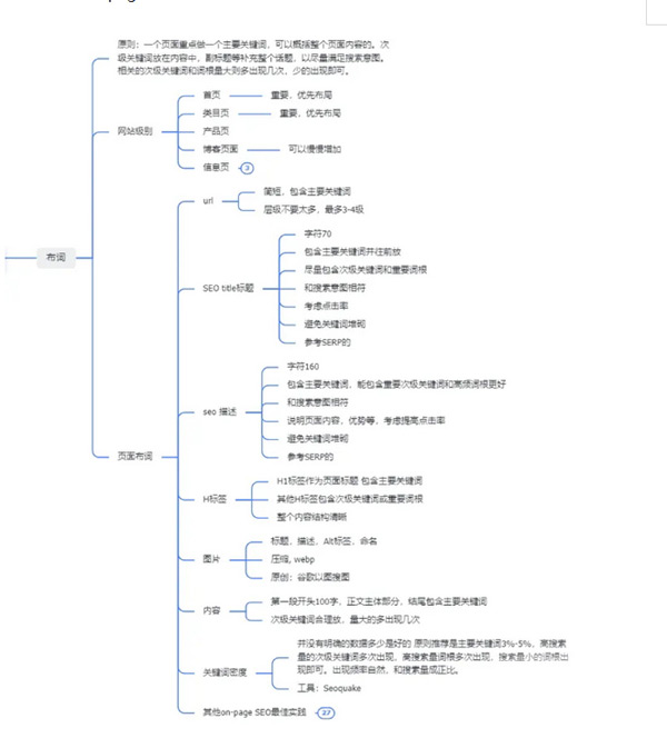 谷歌Seo必備的選詞技巧