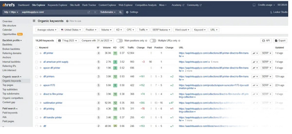 谷歌Seo必備的選詞技巧