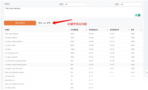 ai寫作用于網(wǎng)站優(yōu)化是否有效？