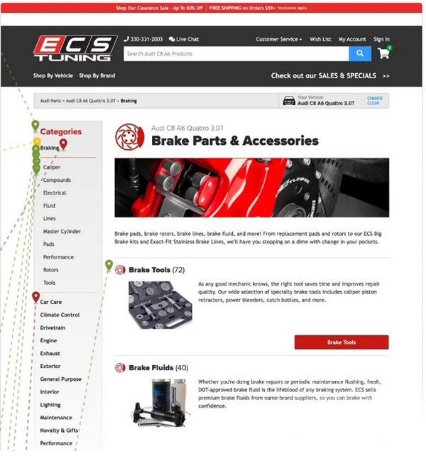 電商獨立站獲取流量的三個原則