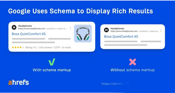 電商獨立站獲取流量的三個原則