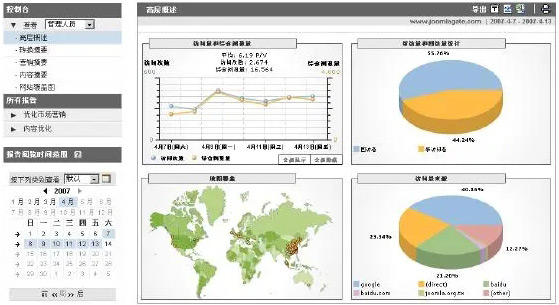谷歌分析工具怎么使用？2024最新教程及功能介紹