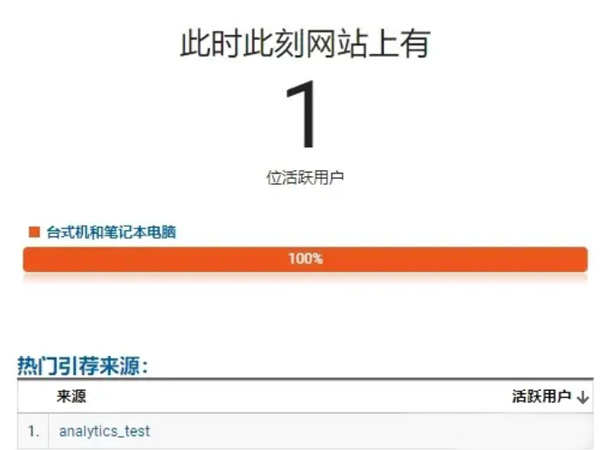 GA4是什么？怎么給獨(dú)立站設(shè)置GA4?