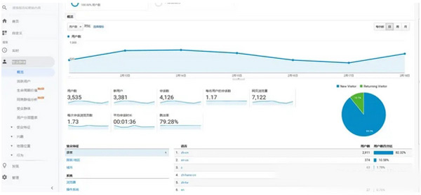 谷歌分析工具安裝及使用方法（圖文）