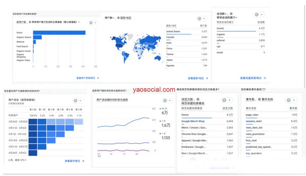 一文讀懂GA4分析功能詳解