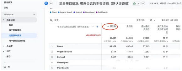 一文讀懂GA4分析功能詳解