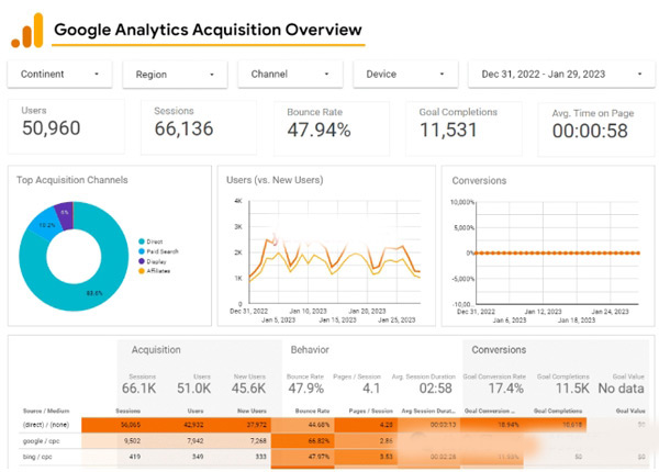做跨境獨立站，這幾類工具你一定會用到！