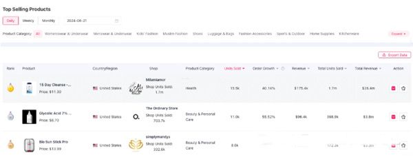 做跨境獨立站，這幾類工具你一定會用到！