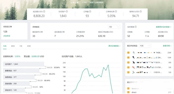 saas獨立站從建站到1天8千美金全流程