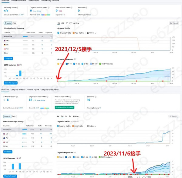 谷歌SEO自己做好還是外包好？