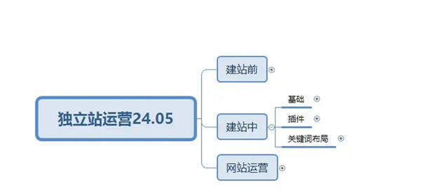 終于有人把獨(dú)立站玩明白了