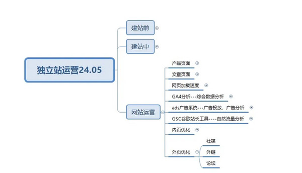 終于有人把獨(dú)立站玩明白了