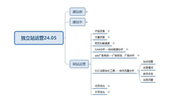 終于有人把獨(dú)立站玩明白了
