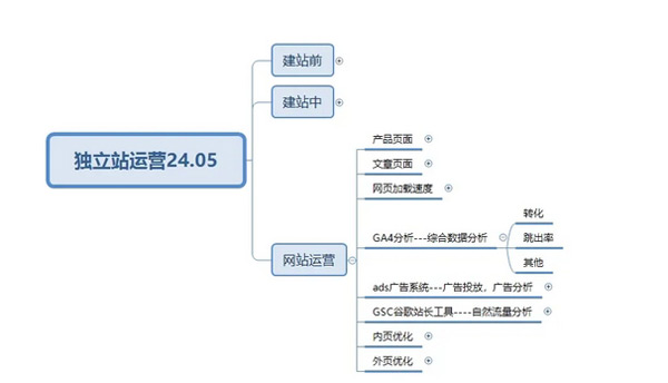 終于有人把獨(dú)立站玩明白了