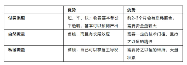 個(gè)人站長(zhǎng)低預(yù)算也能玩轉(zhuǎn)獨(dú)立站了！