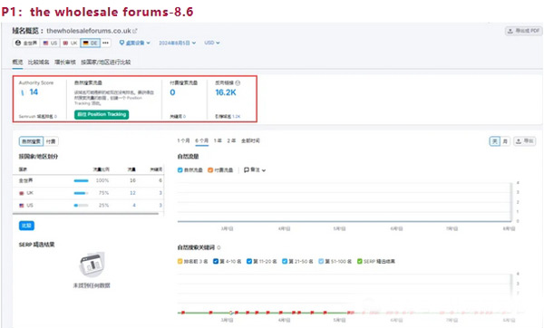 平臺網(wǎng)站流量和同行網(wǎng)站流量分析工具介紹