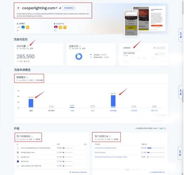 平臺網(wǎng)站流量和同行網(wǎng)站流量分析工具介紹