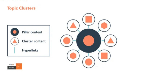 為什么你的獨(dú)立站就是沒流量？