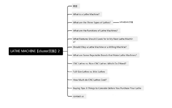 為什么你的獨(dú)立站就是沒流量？