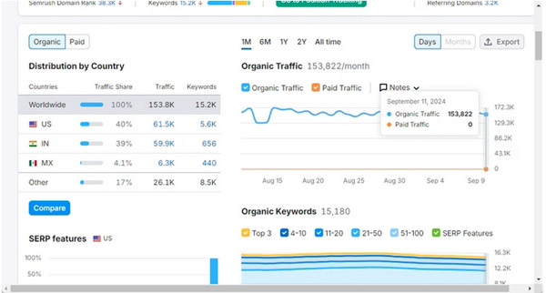 成人用品獨立站，一年做了2.5個億！