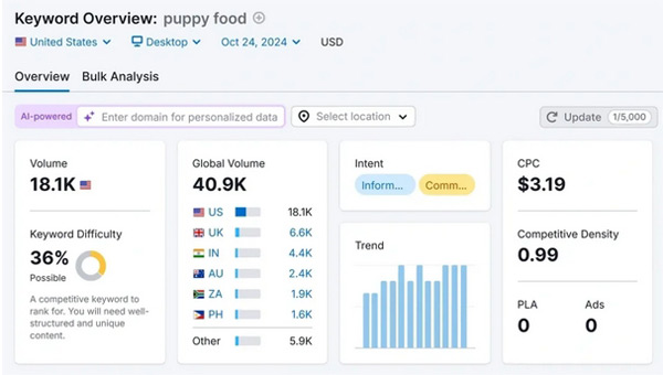 盤點(diǎn)查找谷歌熱門關(guān)鍵詞的5種方法！