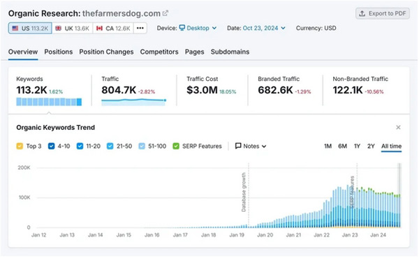 盤點(diǎn)查找谷歌熱門關(guān)鍵詞的5種方法！