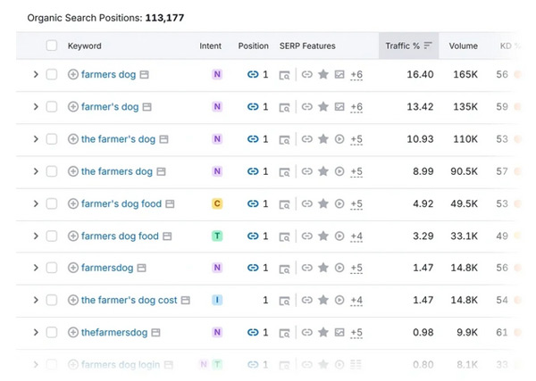 盤點(diǎn)查找谷歌熱門關(guān)鍵詞的5種方法！