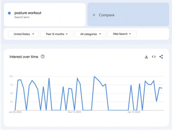 盤點(diǎn)查找谷歌熱門關(guān)鍵詞的5種方法！