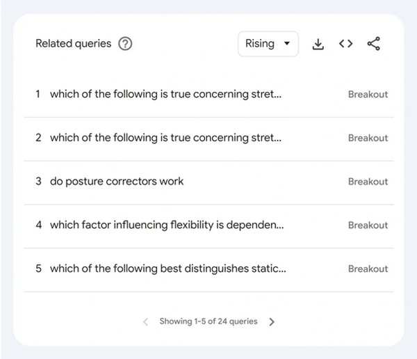 盤點(diǎn)查找谷歌熱門關(guān)鍵詞的5種方法！
