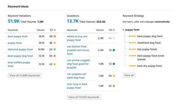 盤點(diǎn)查找谷歌熱門關(guān)鍵詞的5種方法！