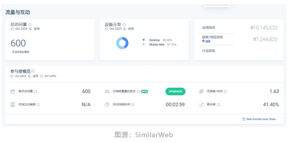 超全谷歌SEO工具合集 