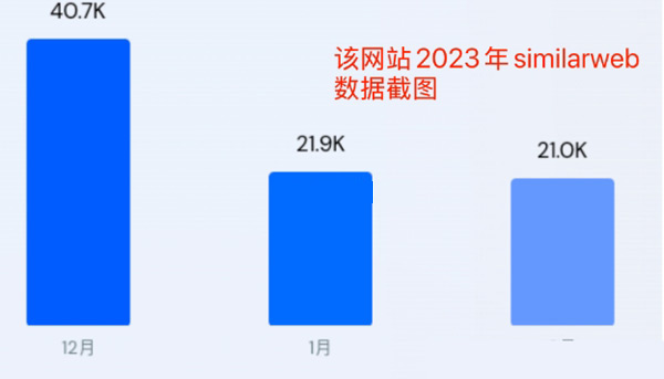 為什么做了亞馬遜還要做獨(dú)立站？