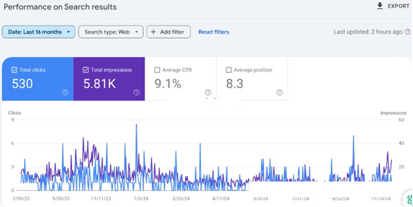 為什么做了亞馬遜還要做獨(dú)立站？