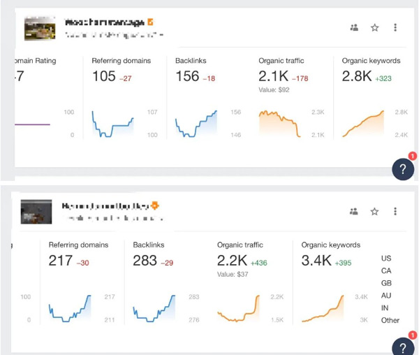 2024年，內(nèi)容站或商業(yè)站點(diǎn)還有機(jī)會嗎？