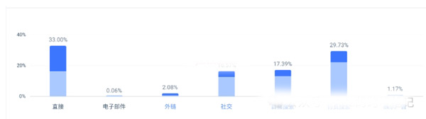 一個(gè)平平無(wú)奇襪子獨(dú)立站，是怎樣做的風(fēng)生水起的！