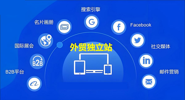 2025獨(dú)立站推廣方式大全