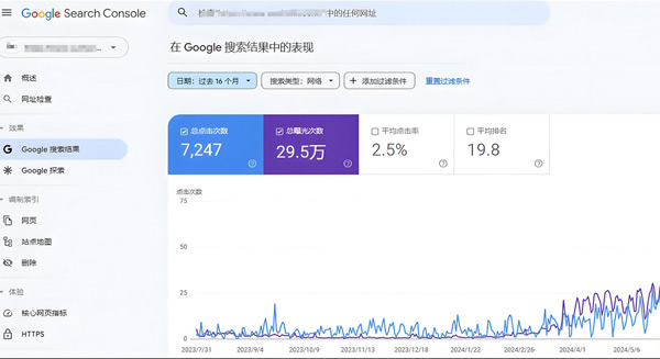 提升谷歌流量怎么弄？送你4個(gè)實(shí)用策略
