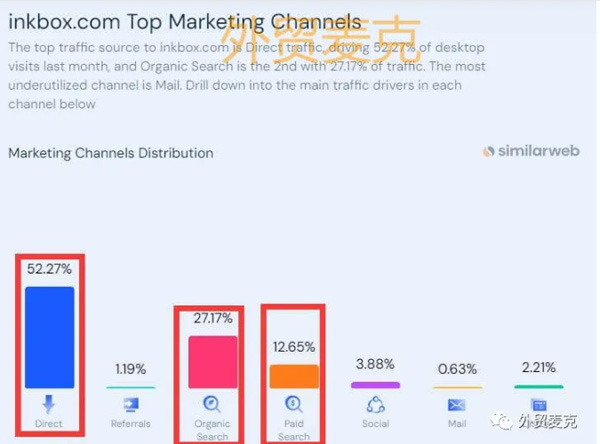 獨(dú)立站流量提升真有那么難嗎？
