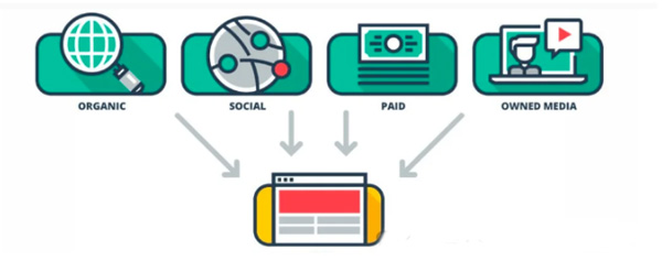 8個(gè)維度分析谷歌外鏈應(yīng)該如何做