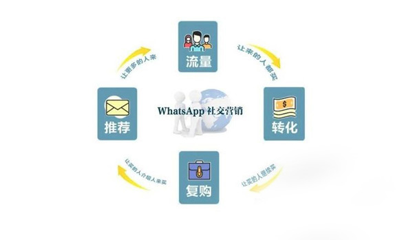 掌握這些海外流量渠道，獨(dú)立站流量輕松過萬！